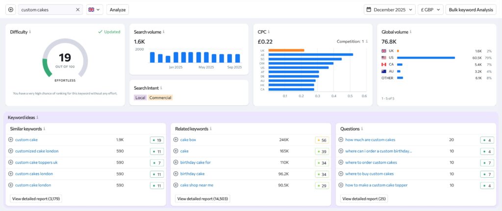 How to use SE Ranking for Keyword Research 2 | Webhive Digital A screenshot of SE Ranking keyword research for 'custom cakes'
