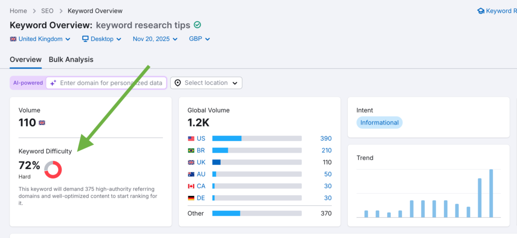 7 Tips for Effective Keyword Research 1 | Webhive Digital A screenshot from Semrush showing the keyword difficulty score as one of the7 Tips for Effective Keyword Research