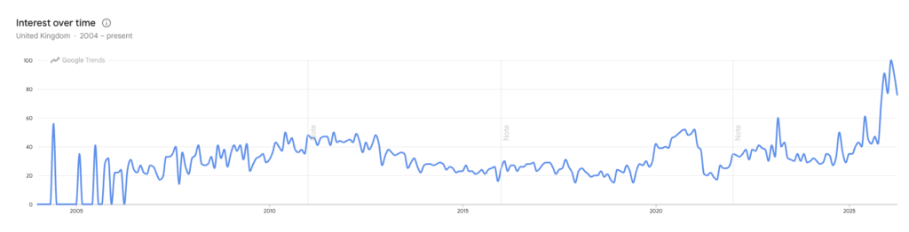 Top SEO Statistics for 2026 2 | Webhive Digital Screenshot 2026 04 15 at 14.11.10 | Webhive Digital